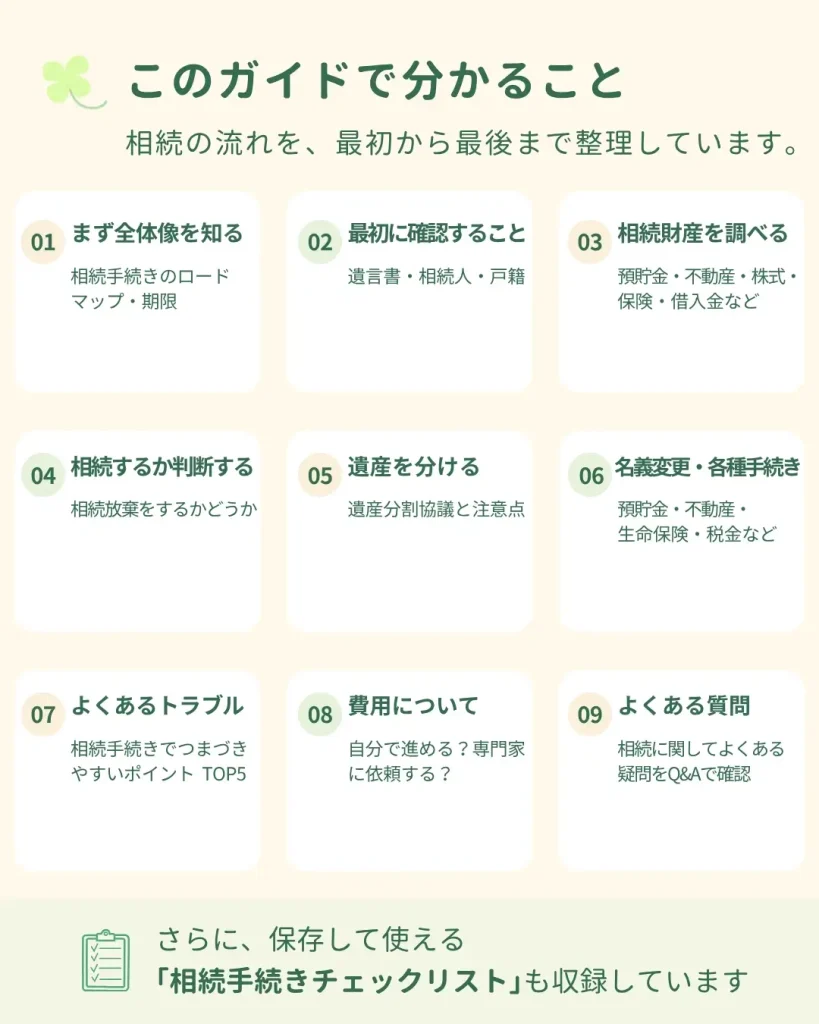 LP資料DL「相続手続きやさしい完全ガイド」の3番目の画像